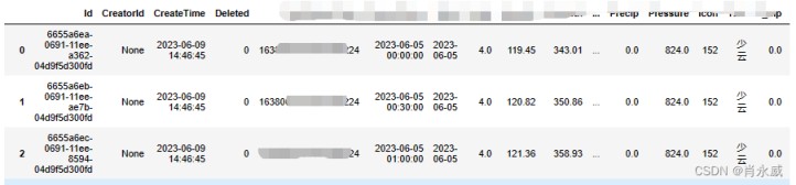 Pandas之to_sql()插入数据到mysql中所遇到的问题及解决