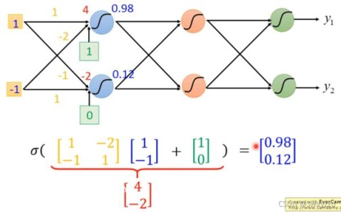 python人工智能深度学习入门逻辑回归限制