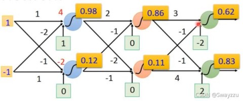 python人工智能深度学习入门逻辑回归限制