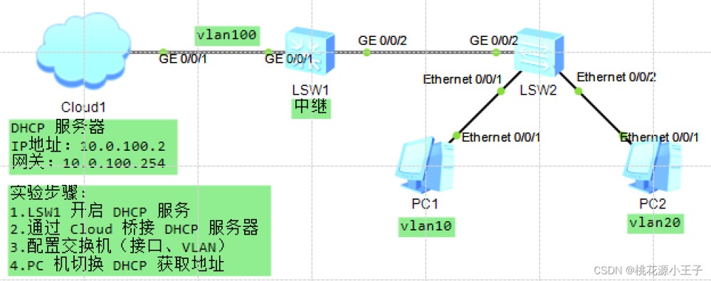 Windows Server2019 DHCP服务器的配置实现